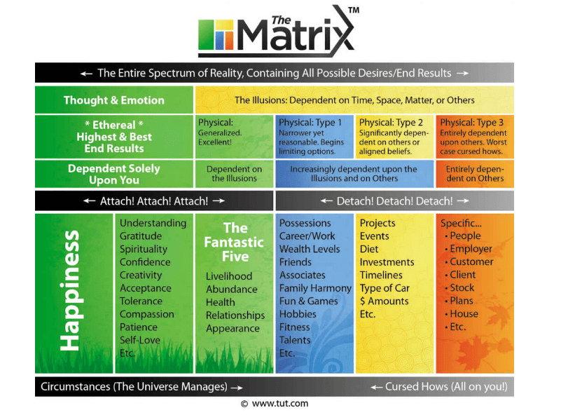 MD MATRIX